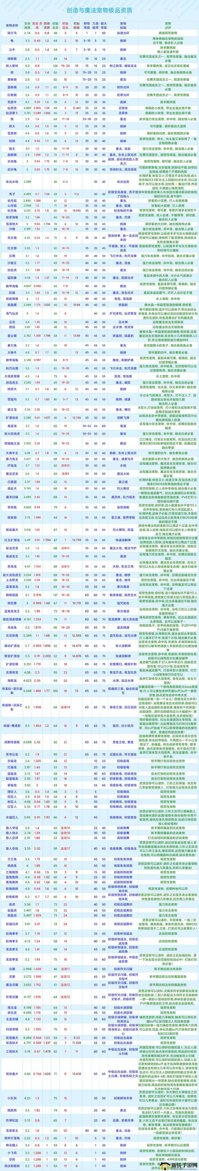 创造与魔法星屑的获取方法全揭秘