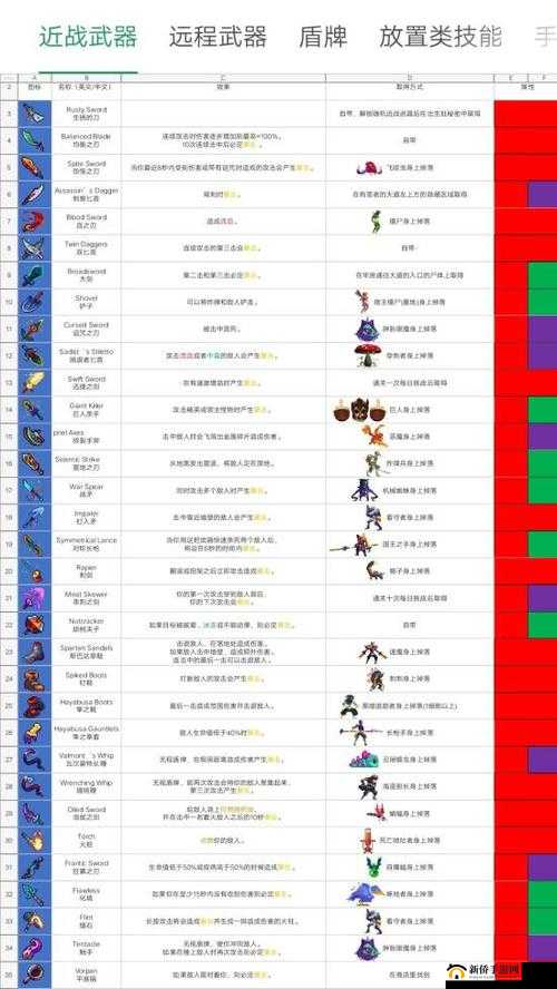 重生之路：近战武器实用推荐——从细胞游戏深度解析与攻略