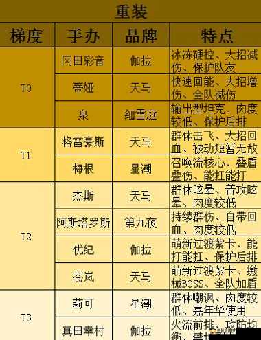 高能手办团视唱练耳攻略星速通阵容览