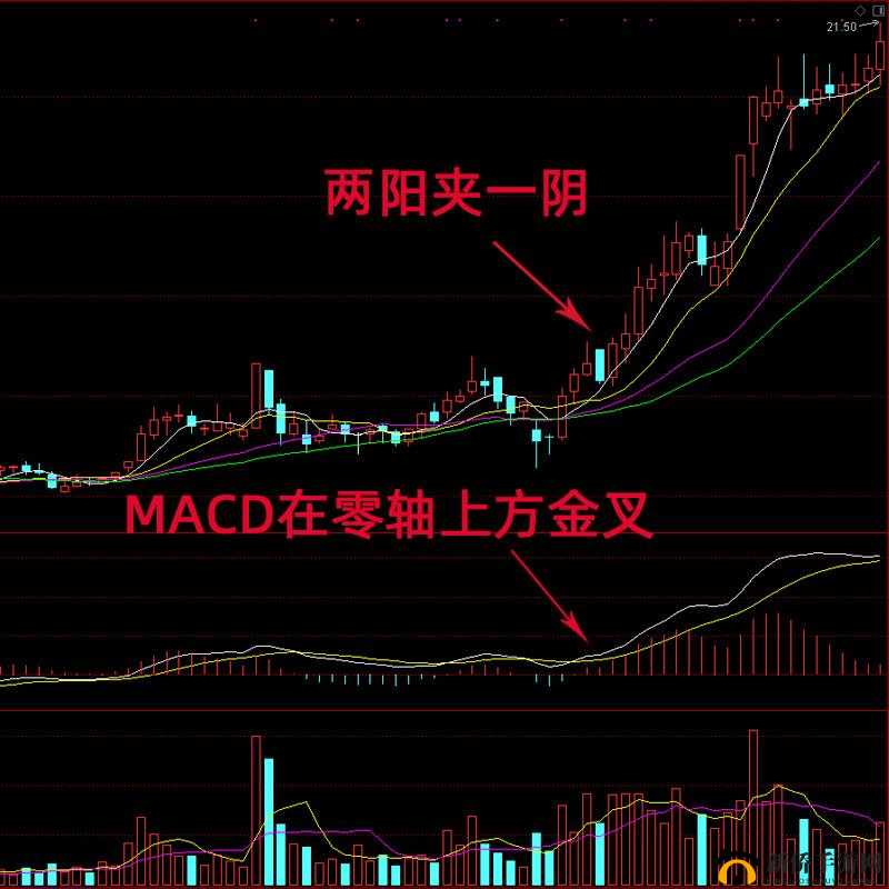 两阳夹一阴最简单步骤解析