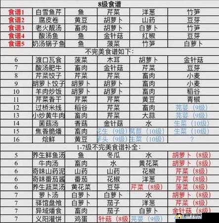 江湖秘制：悠悠油条食谱配方分享