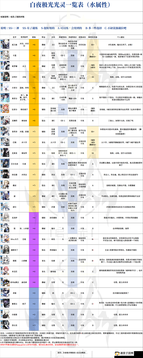 白夜极光角色好感度提升方法览