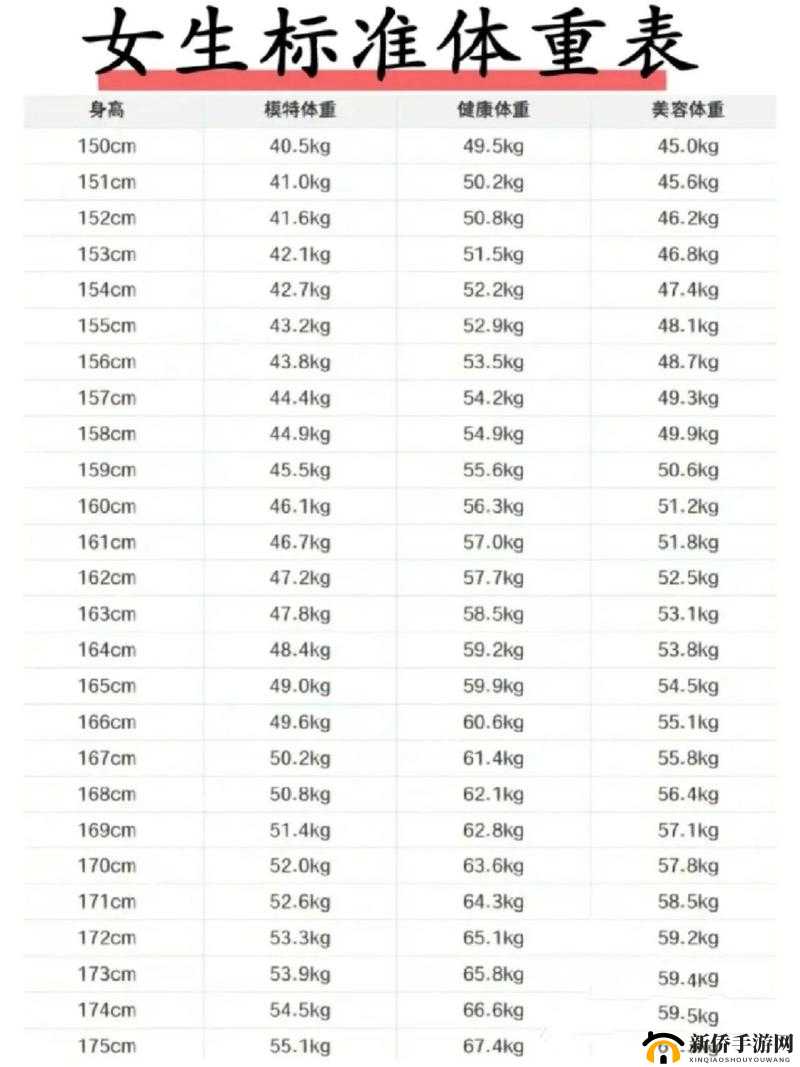 155 女生能否承受 190 男生：身高差距引发的讨论