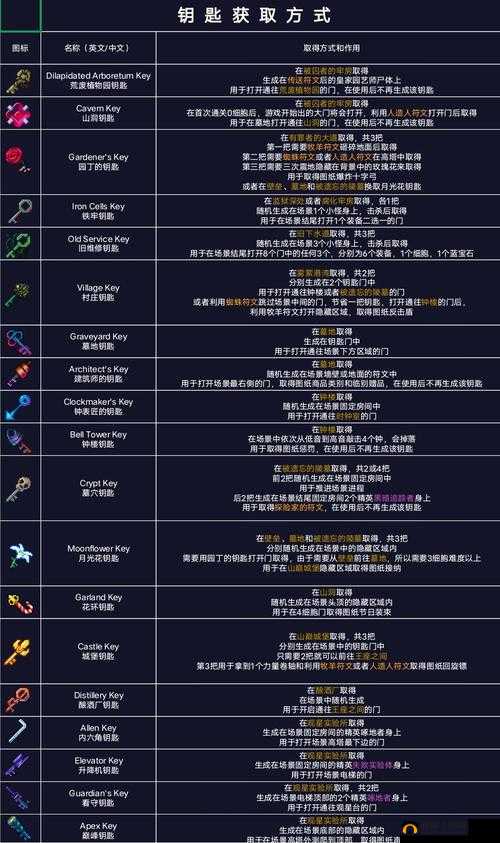 重生细胞新DLC坏种上线时间预告：坏种DLC何时来袭？解析与期待