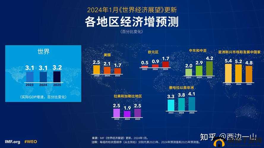 外媒及分析师预测：未来经济走向