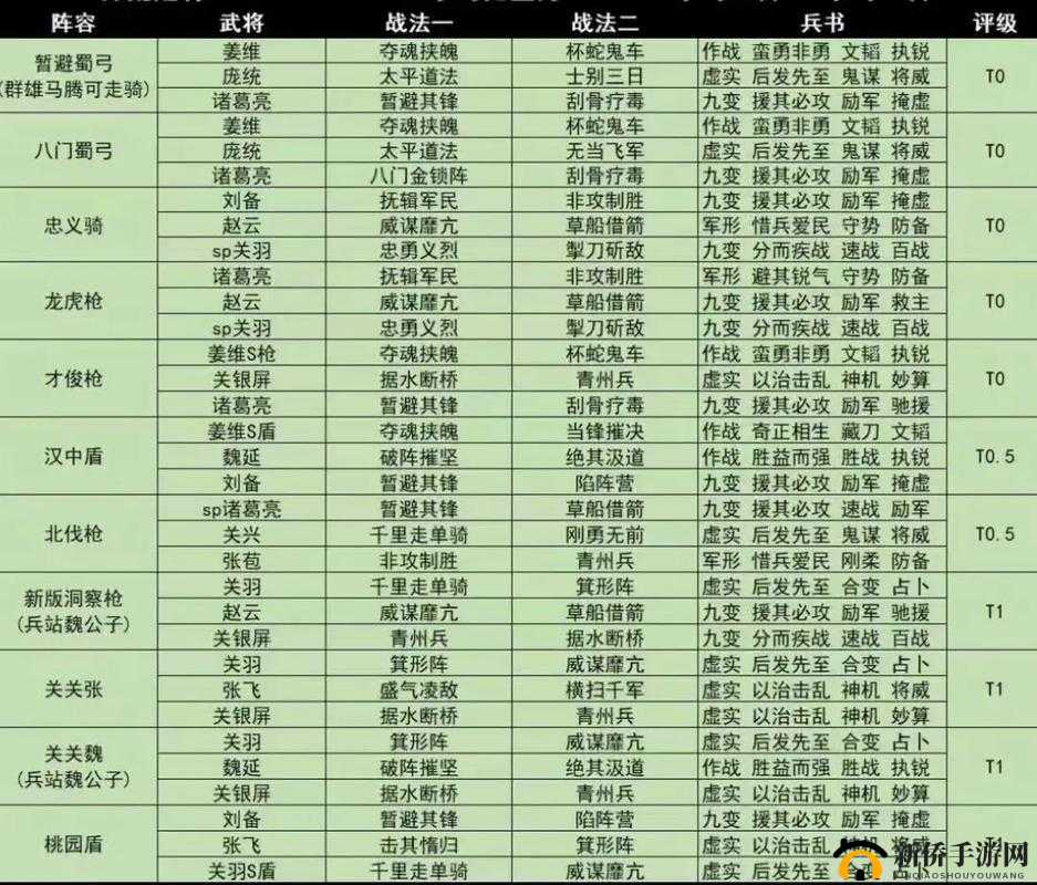 铁杆国刘备阵容搭配推荐