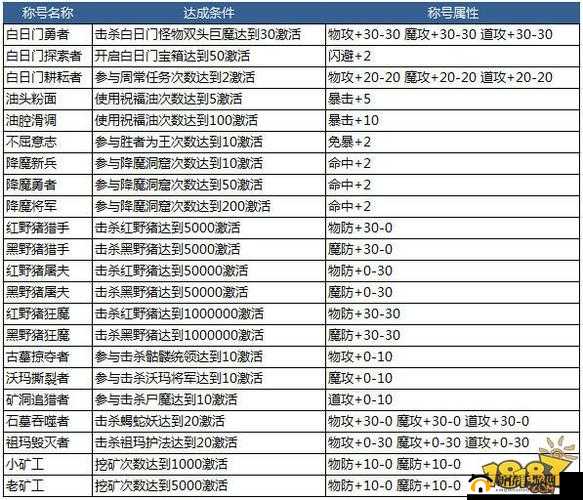 新版本胜者为王开启，还有哪些装备能强化？