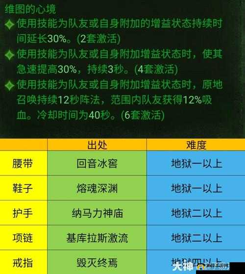 孔明未曾预料：探究守护类套装绿色装备所需价格的深度分析