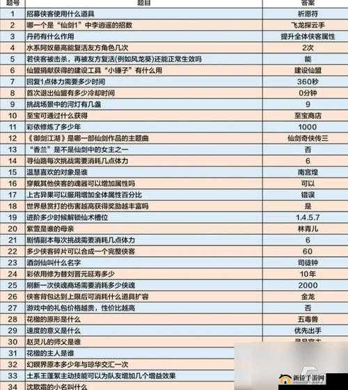 仙剑奇侠传幻璃镜：战力飙升秘籍