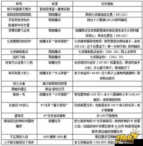 武林闲侠之神水宫深度解析与攻略指南