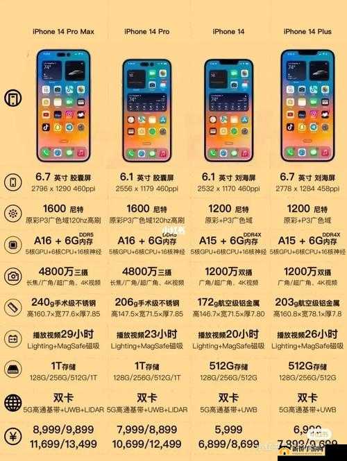 iPhone14 欧美日韩版本大对比：各有千秋