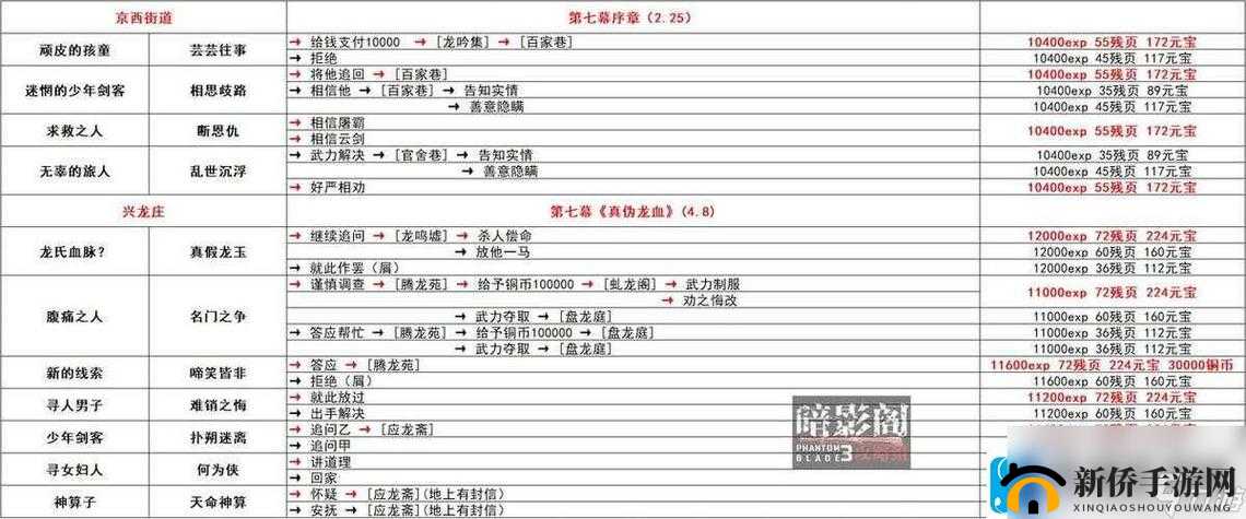 影之刃3：镇魔钵高效速刷攻略大揭秘