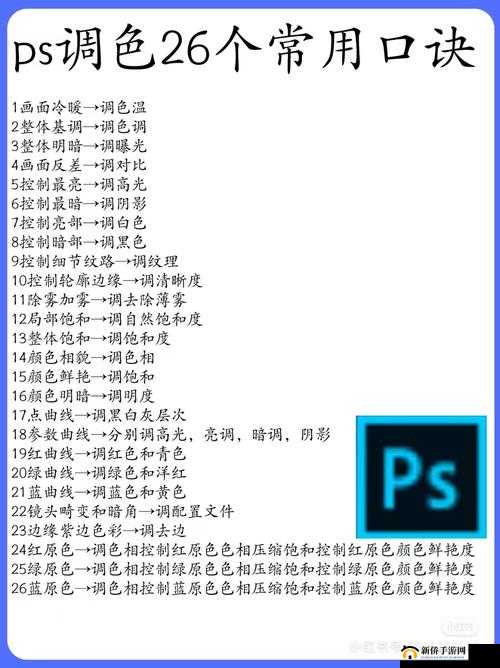PS 一级二级调色大片视频教程全解