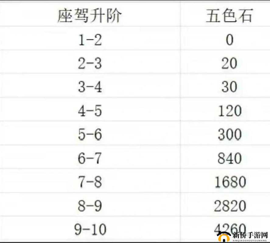 摩尔庄园蓝莓喵喵车获取攻略：如何获得专属座驾？