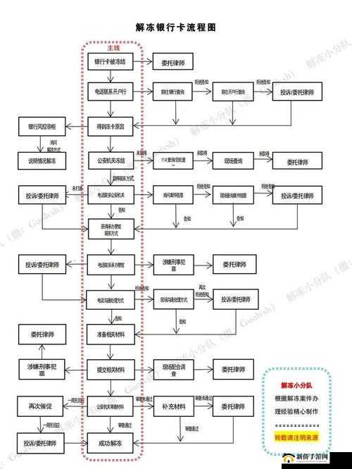 日本一线二线三卡四卡区别视频：详细解读