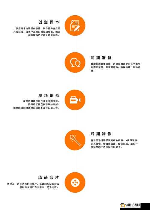天美影视传媒广告制作流程详解：前期策划、中期拍摄、后期制作