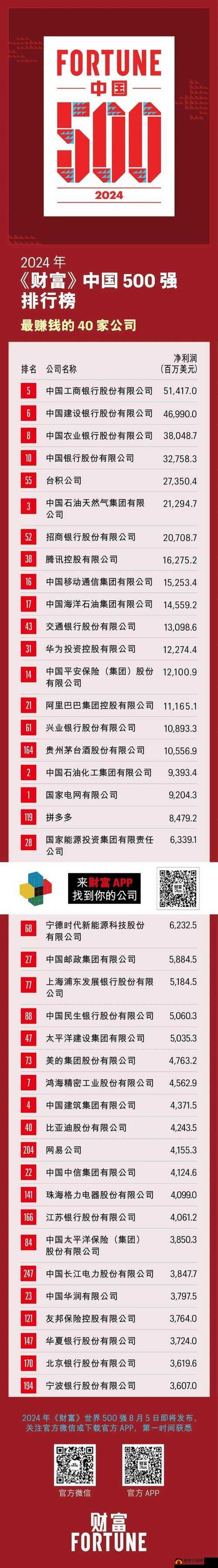 51cg 吃瓜爆料永利 2024：惊人内幕即将揭晓