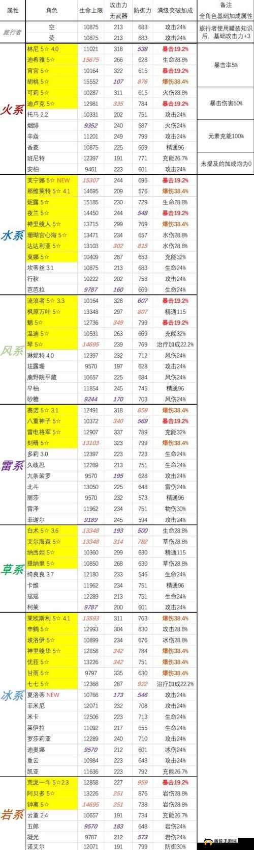 原神赛诺登场时刻揭秘：探索角色亮相时间表