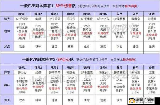 战斗天赋解析系统圣女贞德卡组攻略：最强阵容搭配及玩法汇总