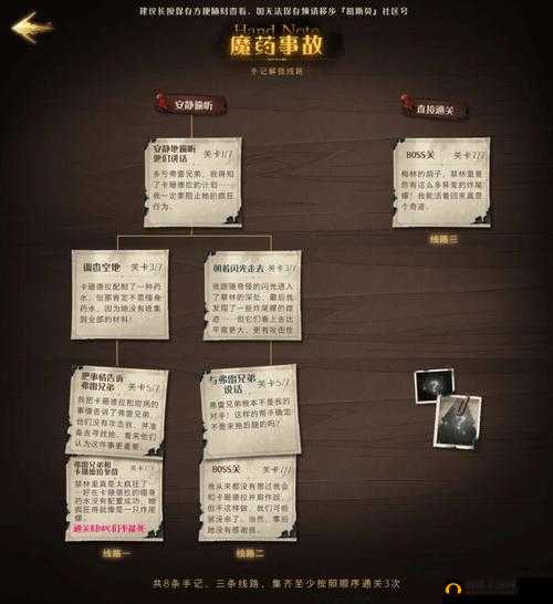 哈利波特禁林守护者攻略：巧破顽敌打法解析