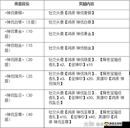 影之刃3善恶有报任务攻略：全面解析任务流程与丰厚奖励揭秘