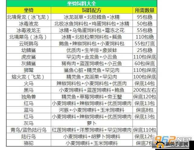 创造与魔法：忘情水秘密配方大公开