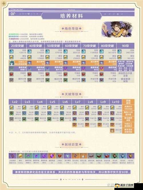 碧蓝航线夏色祭详细满级数据与全方位技能突破数据一览大揭秘