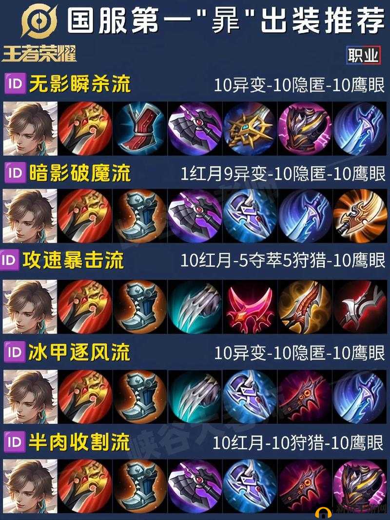 王者荣耀 S17 达摩出装打法全解析及教学推荐