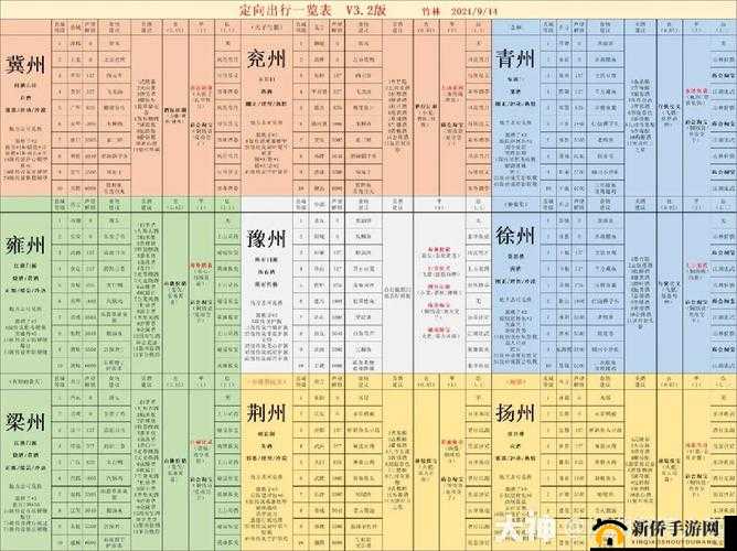 江湖悠悠免费十连抽与 1688 银两获取方法全解析
