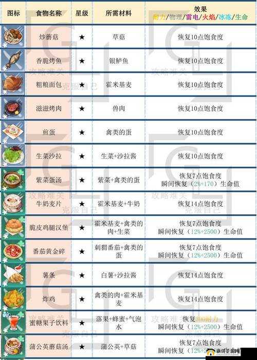幻塔煎蛋烹饪高手进阶攻略：最新烹制方法分享，轻松掌握煎蛋技巧