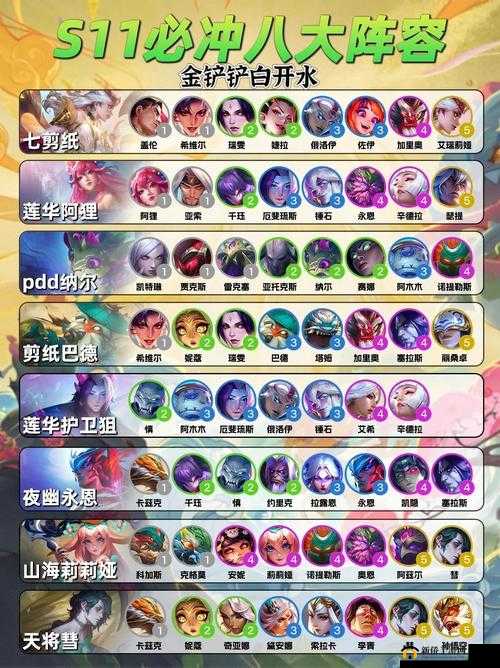 云顶之弈 9.20 元素约法吃鸡阵容搭配及打法分享
