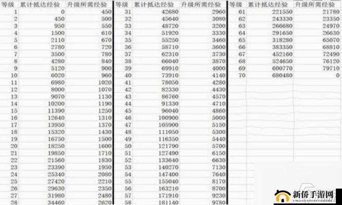 暴走大侠境界提升破境丹详细介绍与所需一览