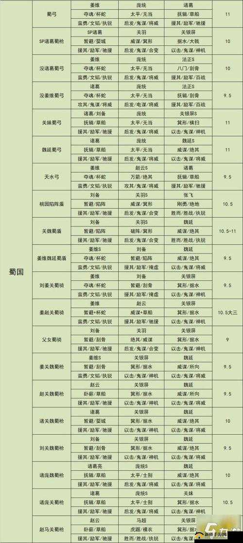三国志战略版 S2 陈到打法及搭配全攻略指南
