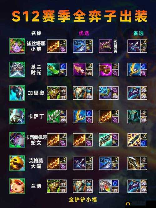 云顶之弈纳尔出装攻略 探索最佳装备组合助你轻松制敌称霸战场