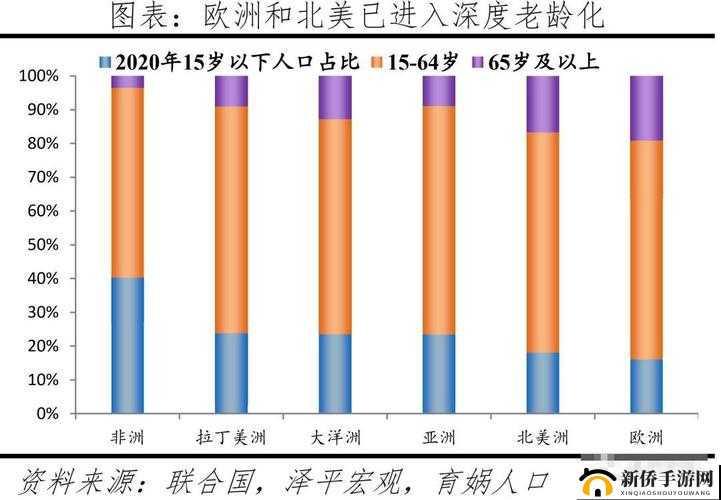 亚洲、欧洲、美洲人口比例现状如何