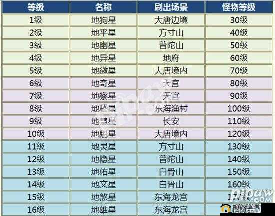 大话西游手游蠃鱼获取攻略详解