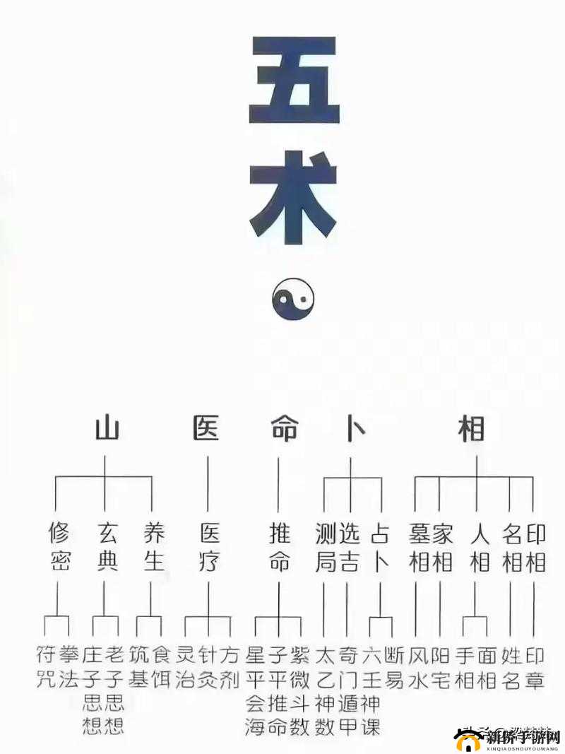 长安幻世绘山族妖灵合成秘术：攻略详解