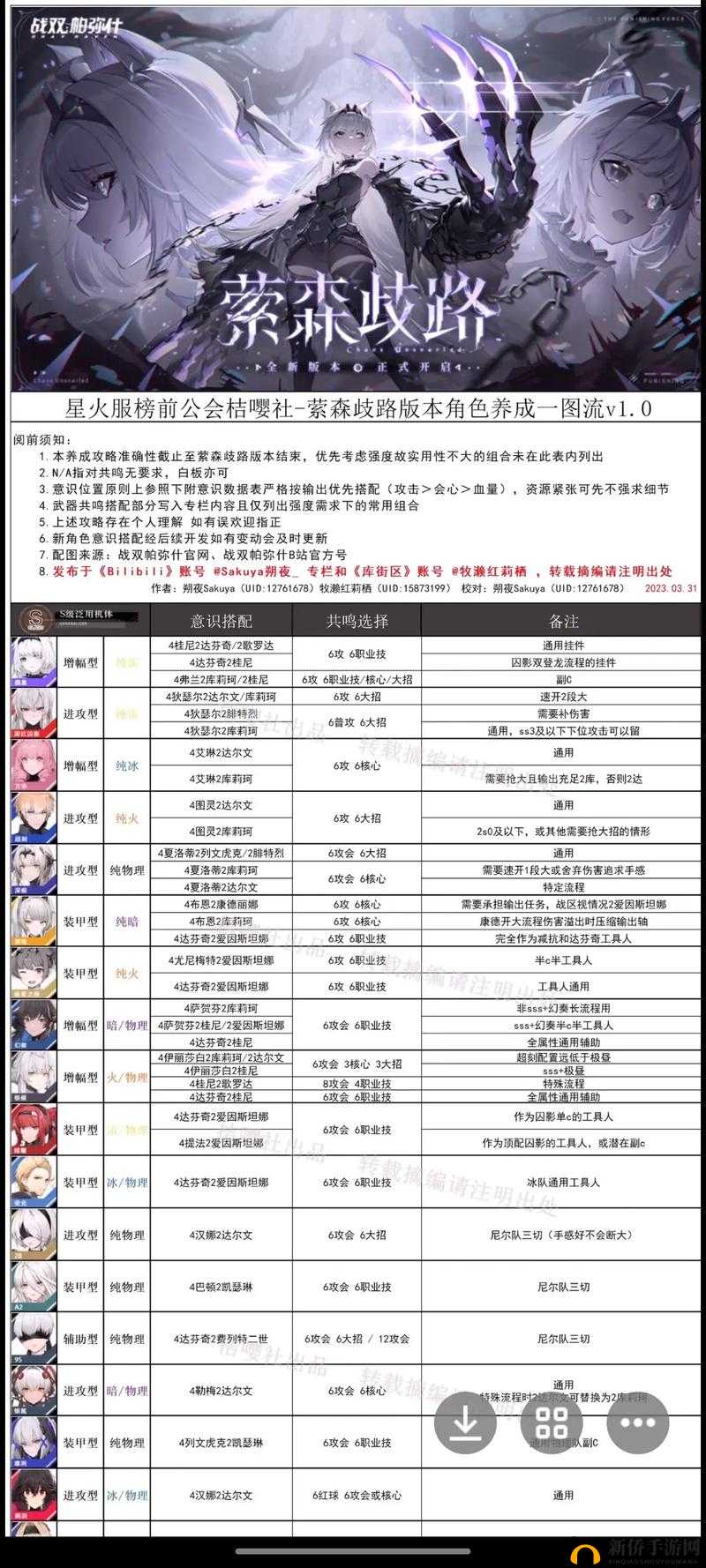 战双帕弥什七实风暴武器意识搭配全攻略