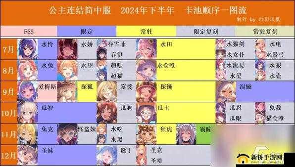 公主连接专武开启时间表公布