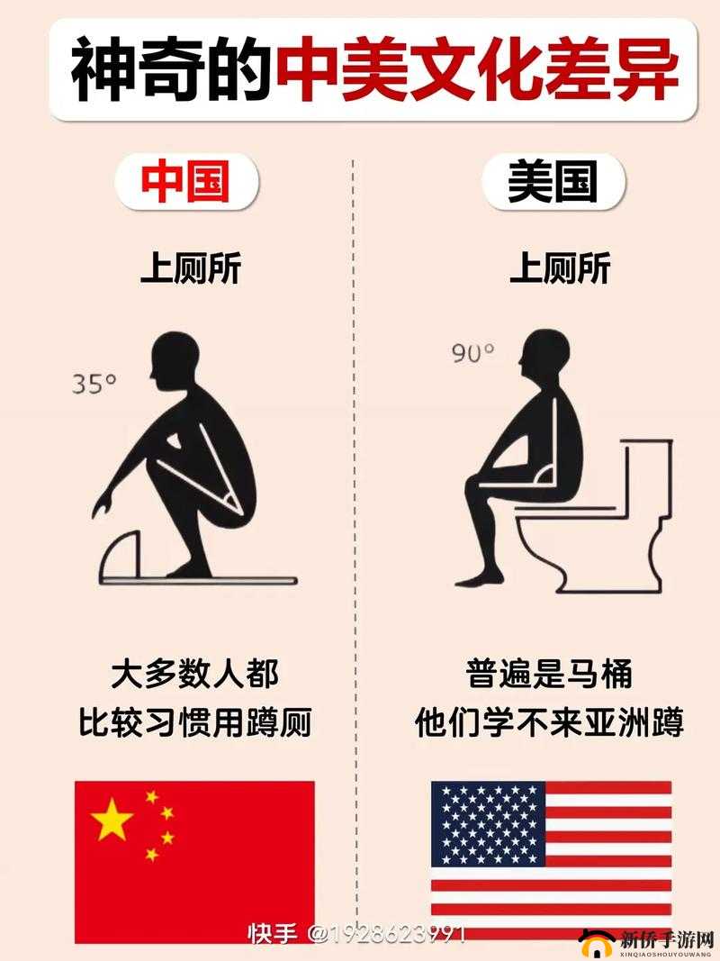 美国欧洲日本中国的文化差异：比较与探讨