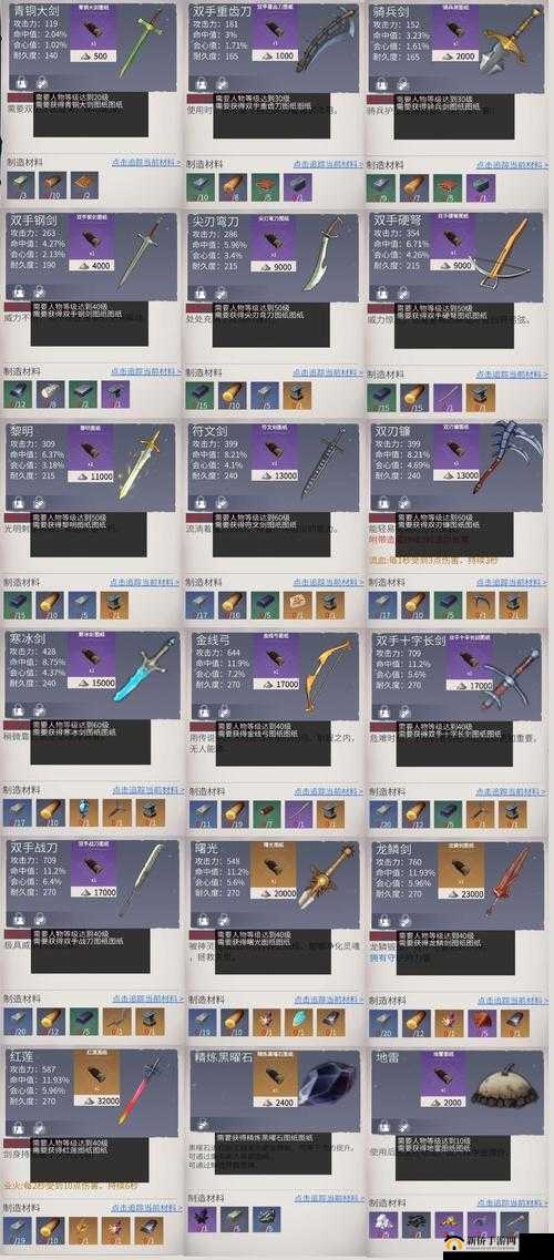 冰原守卫者中装备耐久耗尽的应对策略及修复方法全解析
