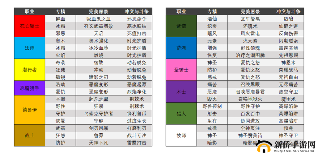 边境守护者：医者之心——XXX医生的技能与特质解读