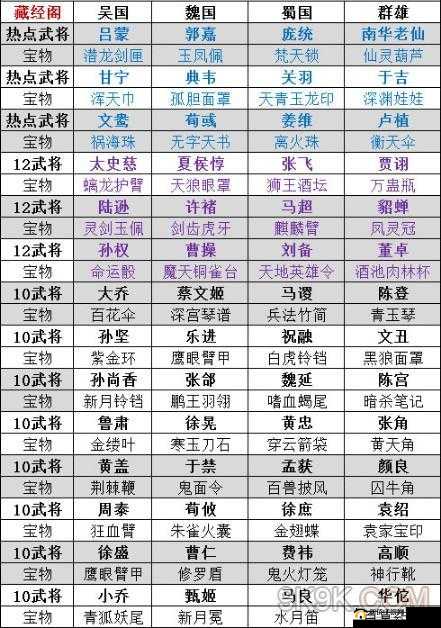 放开那国宝物图鉴：韬秘策解析或者：揭秘国宝物图鉴之韬智谋