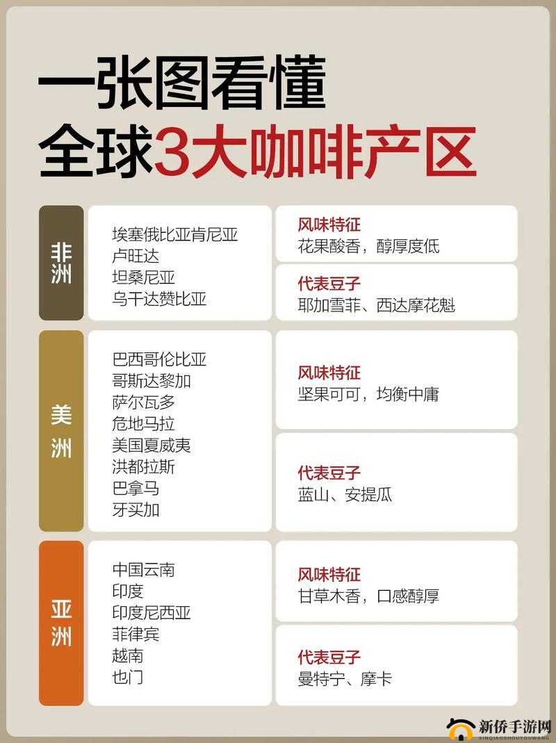 97 产区区别：一产区二产区三产区差异