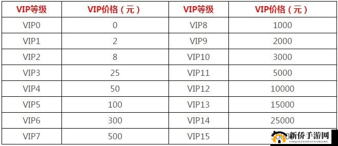 VIP会员特权览：尊享价格与权益