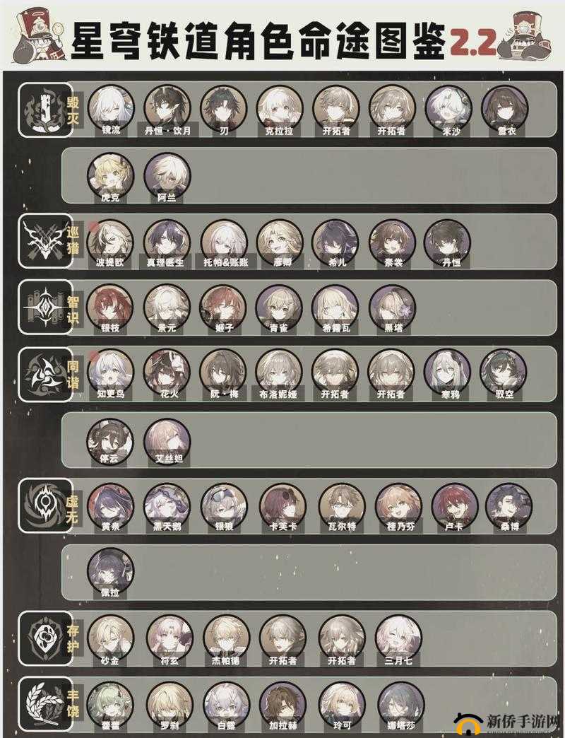 闪避大师巅峰对决，角色解析全揭秘