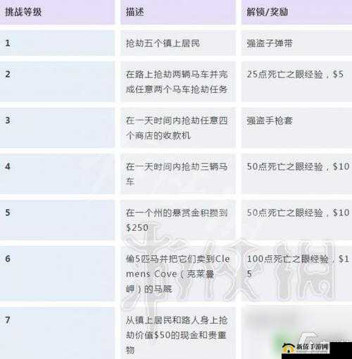 荒野大镖客2神射手挑战9攻略：完成神射手挑战9的秘诀与技巧解析