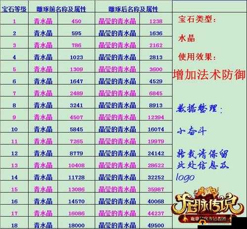 诛仙手游雕琢上 40 攻略及雕琢作用大揭秘