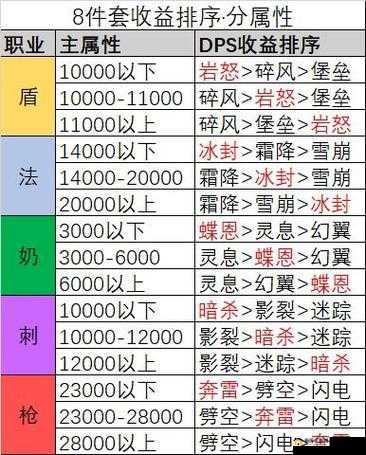 森之国度游戏体验深度解析：氪金程度与游戏趣味性探讨