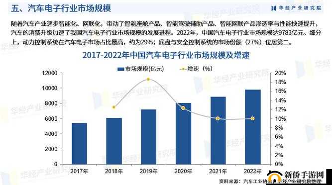 国产 A1A2A3：推动中国汽车产业发展的重要力量